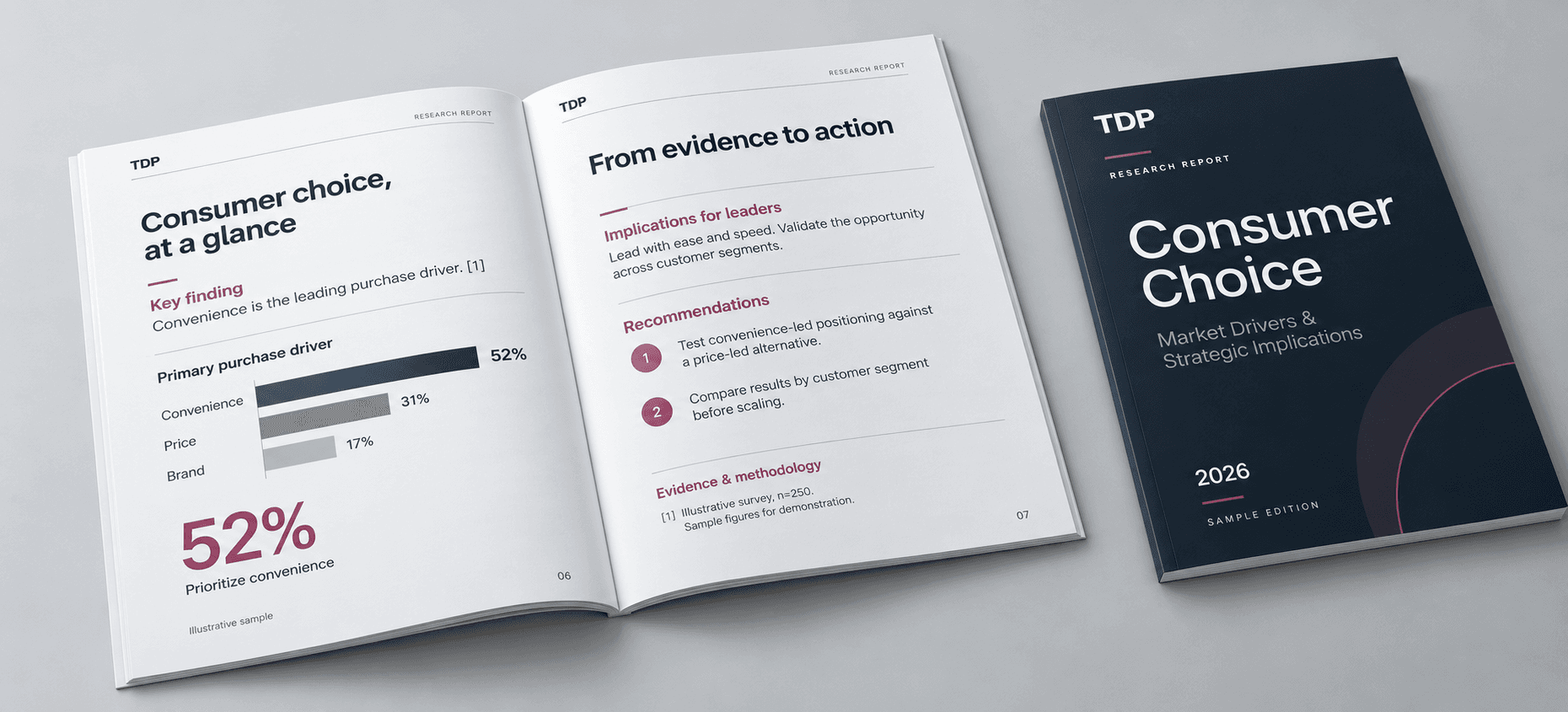 Illustrative TDP report design: an open Consumer Choice spread beside a navy cover.